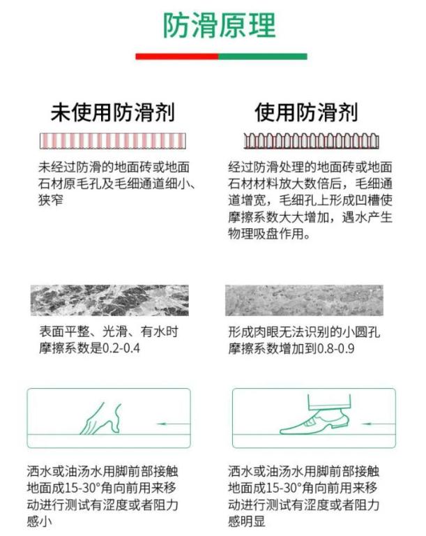 巧用防滑劑，給瓷磚 “升級”