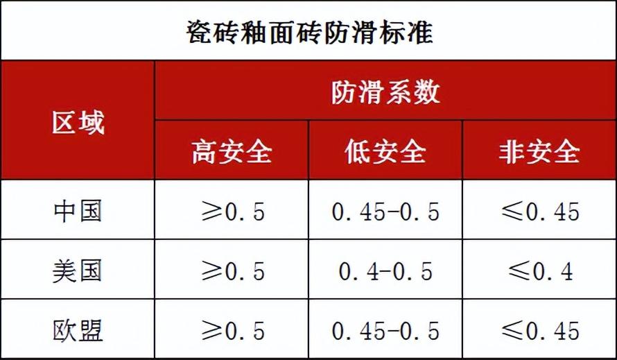 選對地面材料，降低滑倒風險